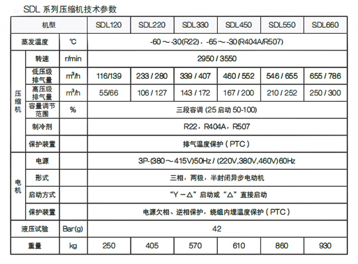 復盛單機雙極